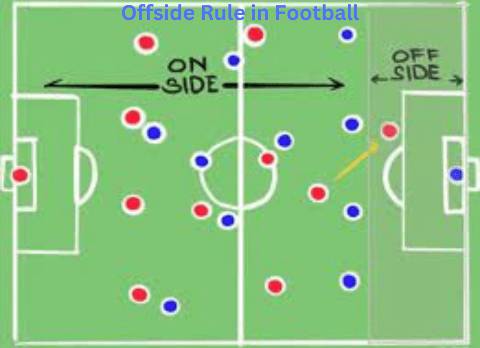 Player Formation In Football 2 Min 